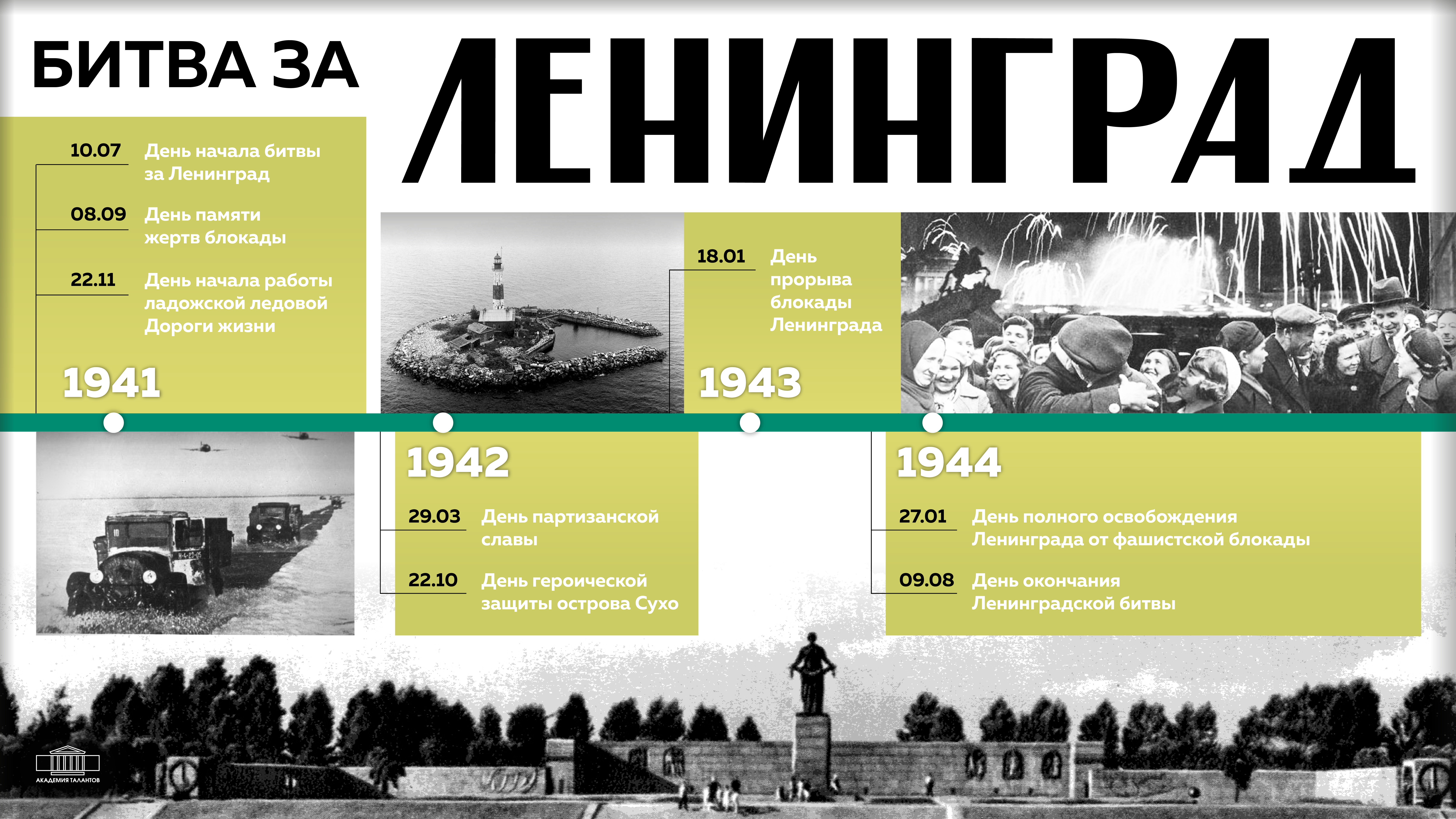 Битва за Ленинград